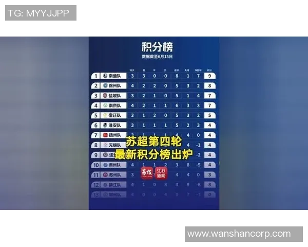 南京网球队在洲际杯积分榜中以93分稳居第一名 南京网球队在洲际杯积分榜中以93分稳居第一名