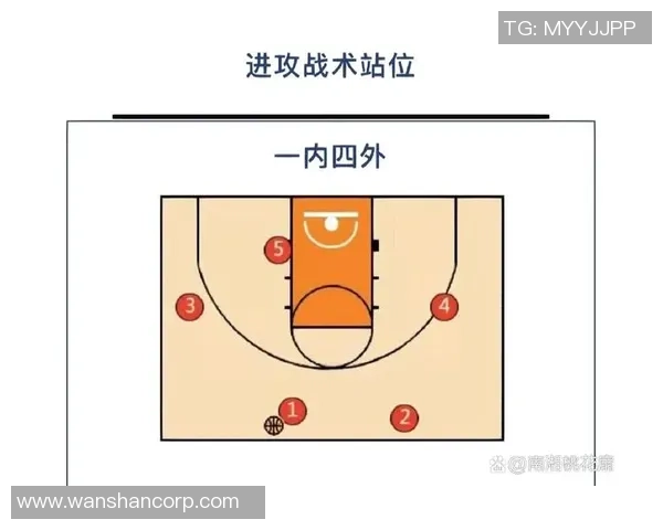 北京篮球队进攻战术解析与球员配合的深度剖析 北京篮球队进攻战术解析与球员配合的深度剖析