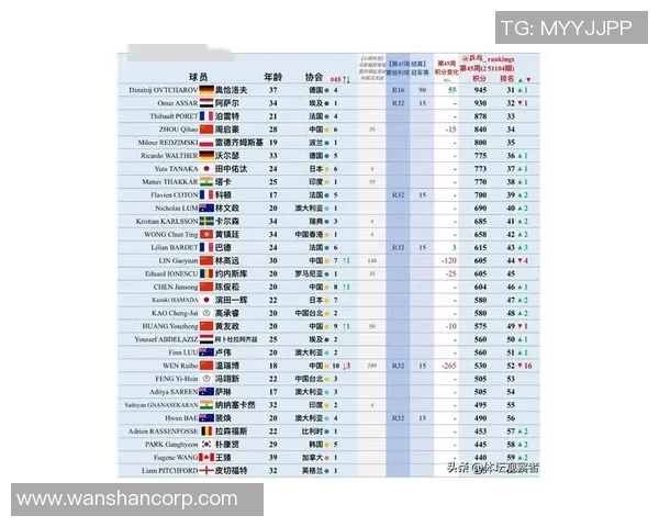 重庆乒乓球队崛起最新乒乓球个人能力排行榜前十名揭晓